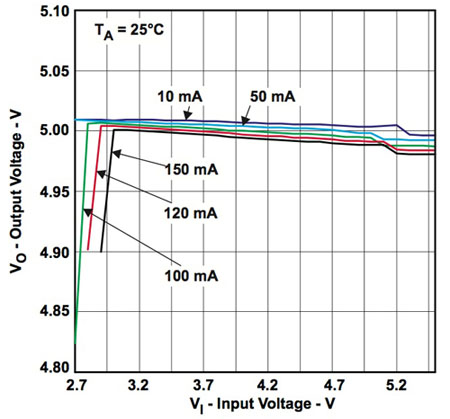 Input voltage vs. output voltage Input voltage vs. output voltage